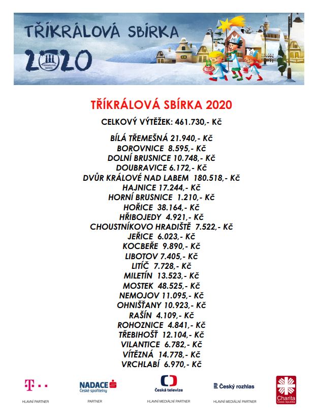 2020 Tříkrálová sbírka.JPG